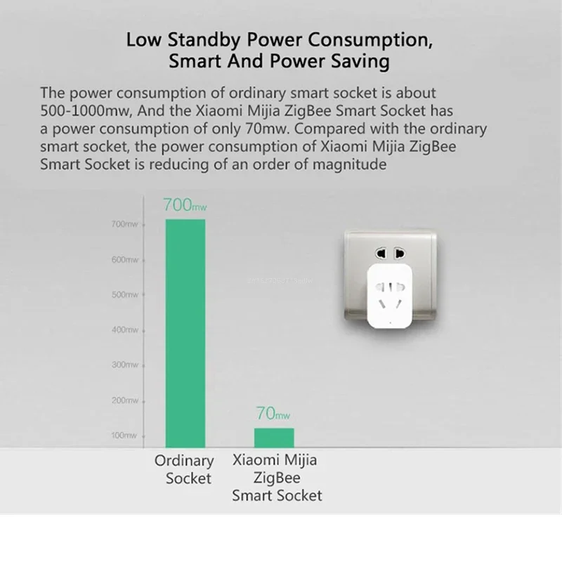 Prise intelligente sans fil Xi - Smart Home Xiaomi Kit avis et prix