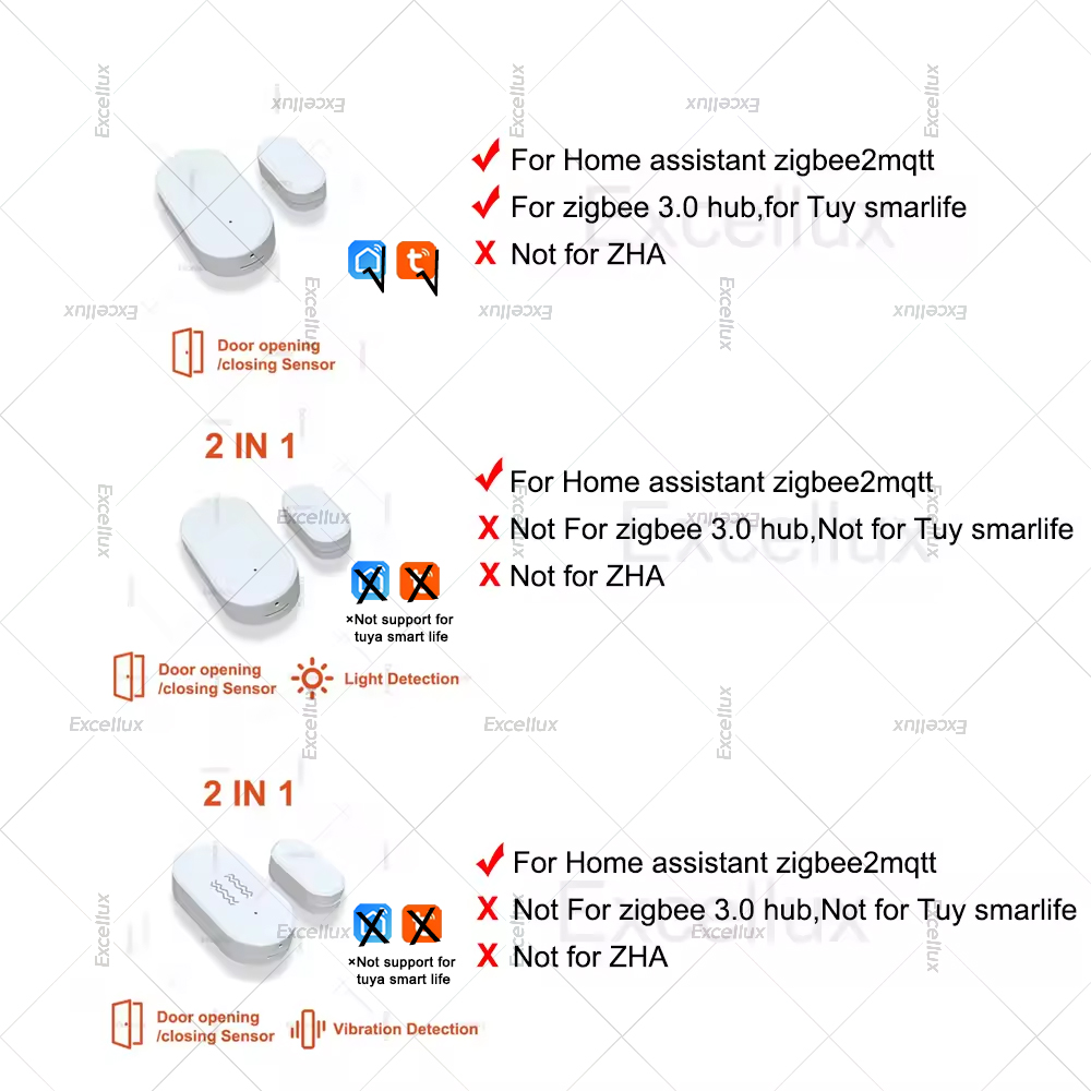 Zigbee 3.0 capteur de fenêtre  - Door Window Sensor avis et prix