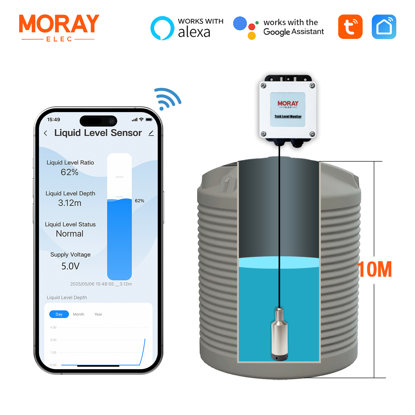 ME202W 10m mesure Rang Tuya Ap - Smart Home Water Level Sensor avis et prix