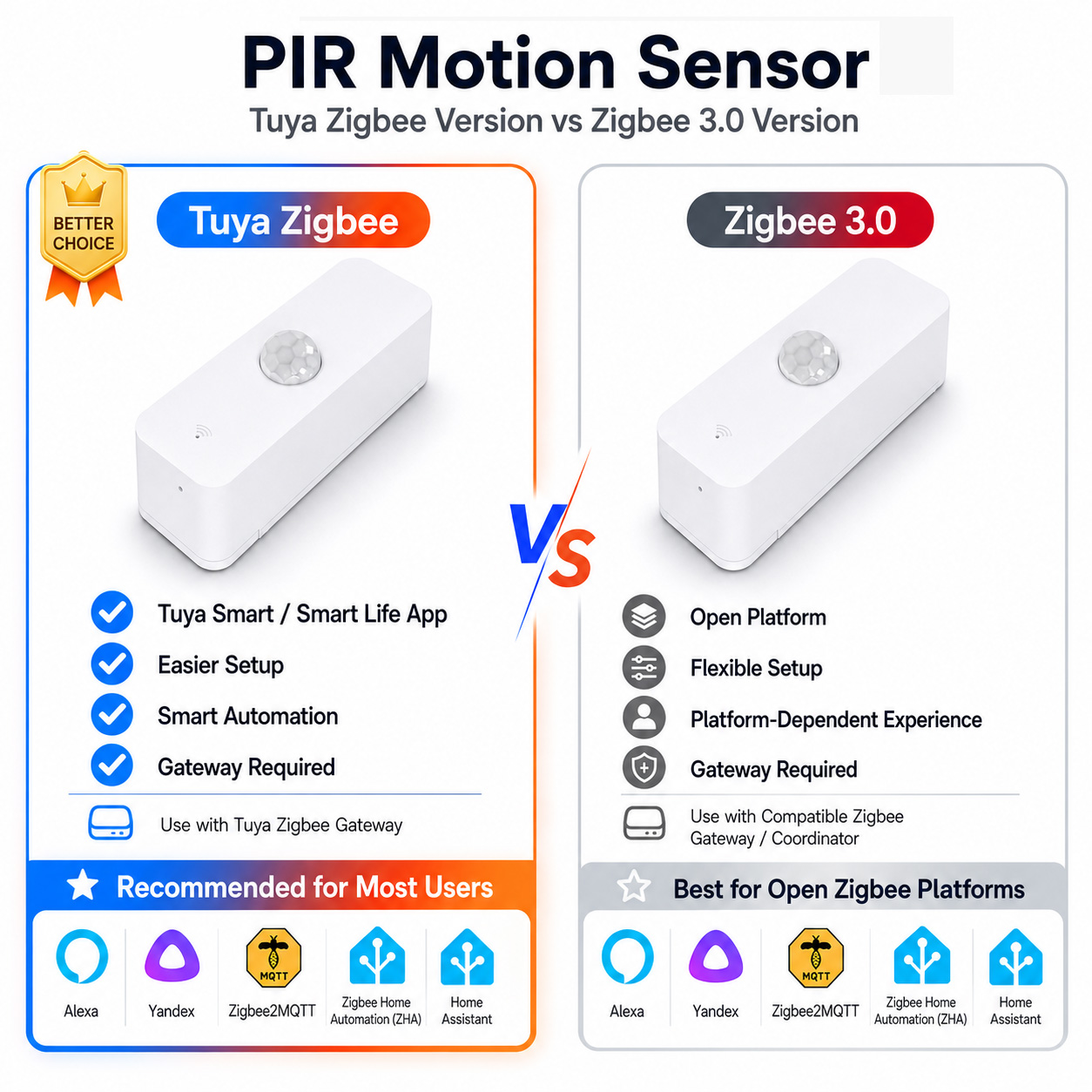 Capteur de mouvement PIR Zigbe - Smart Home Zigbee Gateway avis et prix