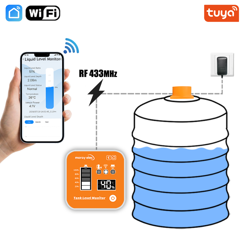 Capteur de niveau à ultrasons  - Smart Home Water Level Sensor avis et prix