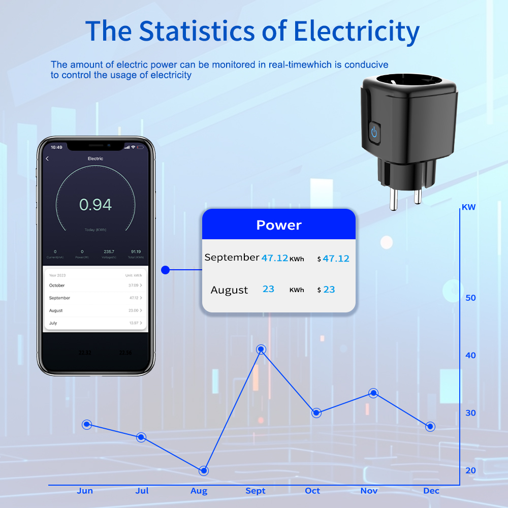 Prise intelligente Tuya WiFi a - Wifi Smart Plug avis et prix