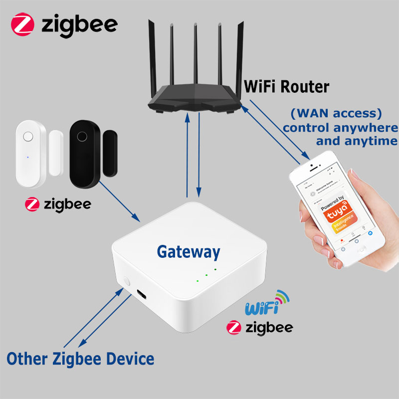 Tuya – capteur de porte intell - Smart Home Zigbee Gateway avis et prix