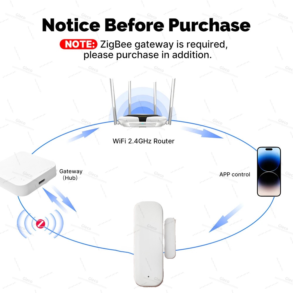 Zigbee – capteur de porte et f - Door Window Sensor avis et prix