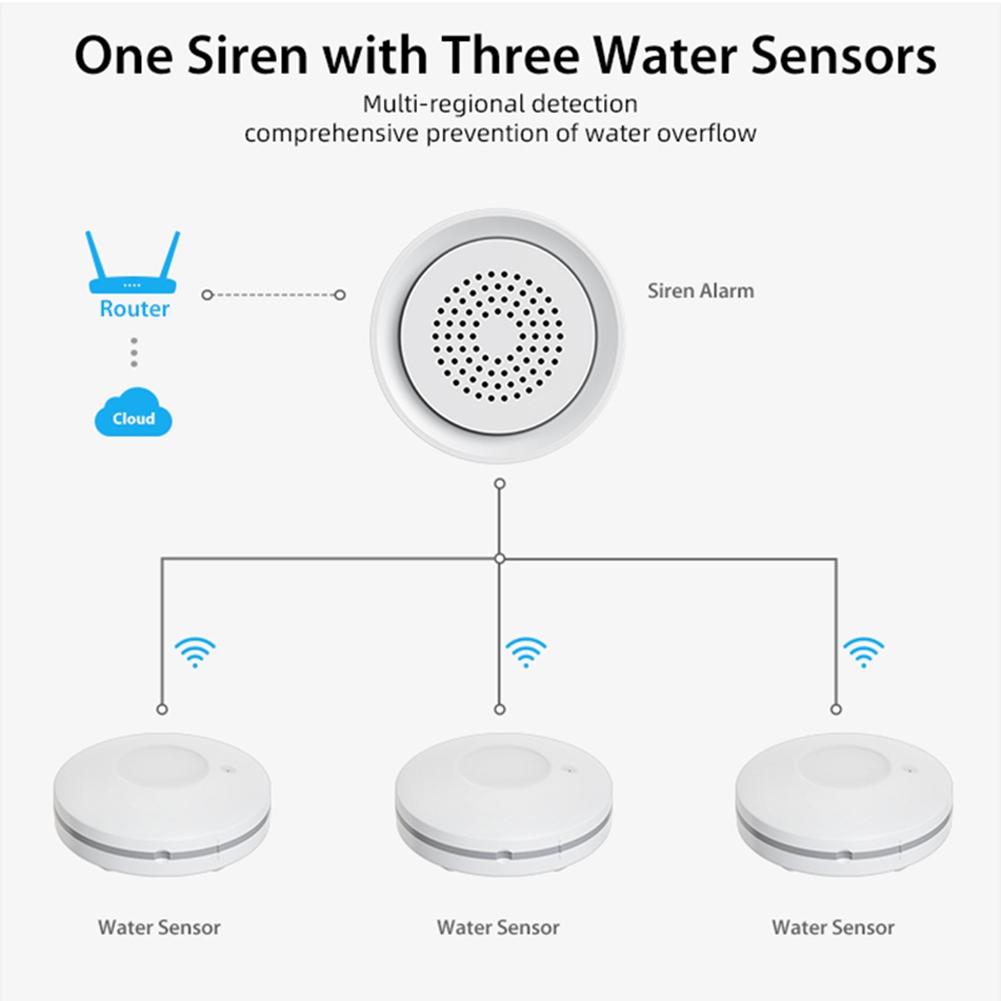 PHILE - Système d'automatisati - Wifi Water Leak Detector avis et prix