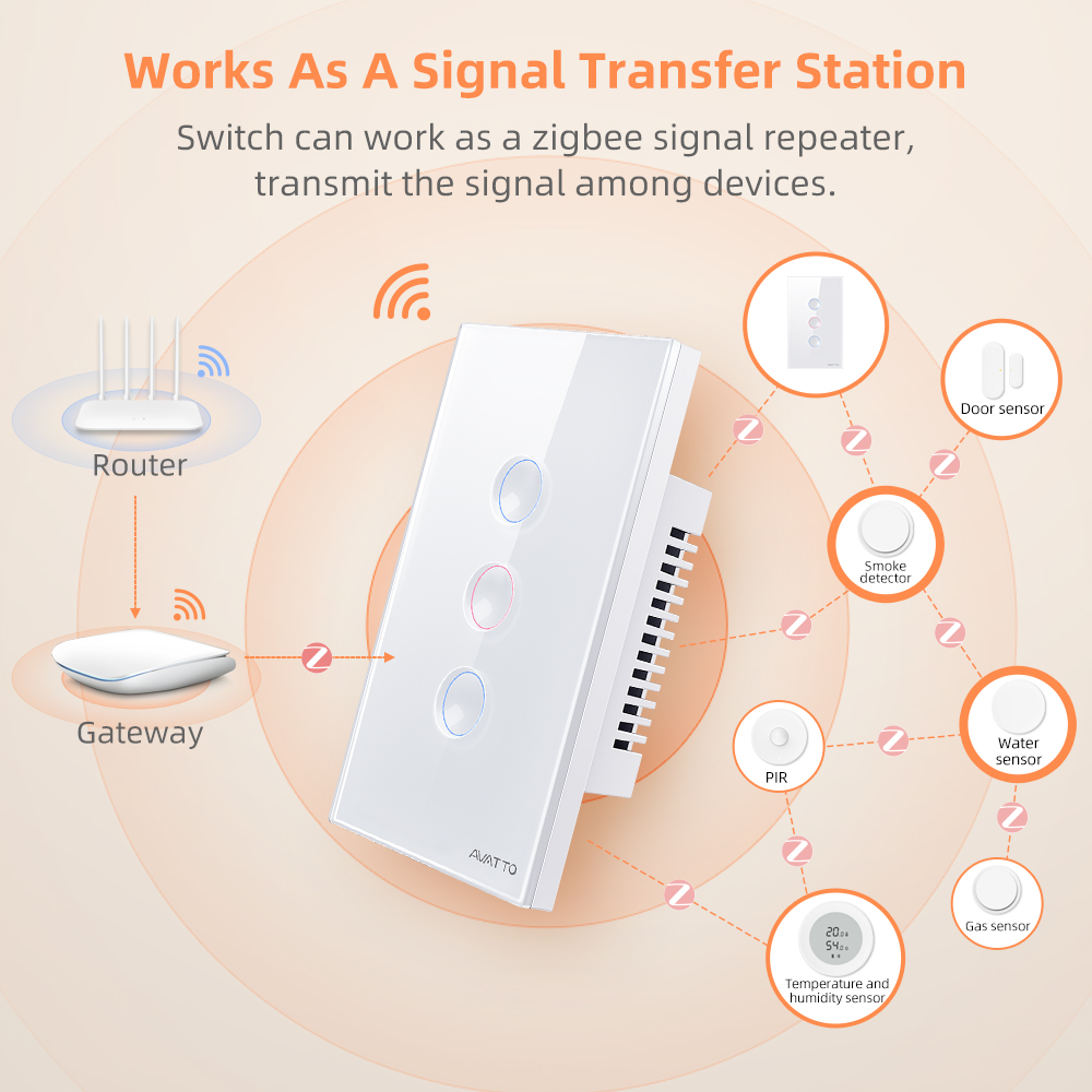 AVATTO Interrupteur intelligen - Smart Home For Living avis et prix