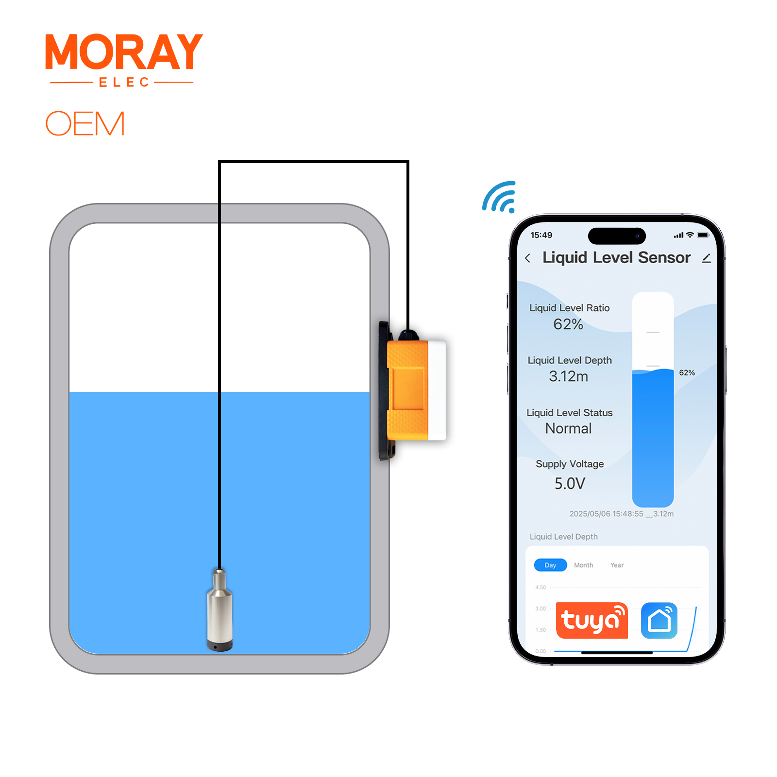 ME202W maison intelligente hau - Smart Home Water Level Sensor avis et prix