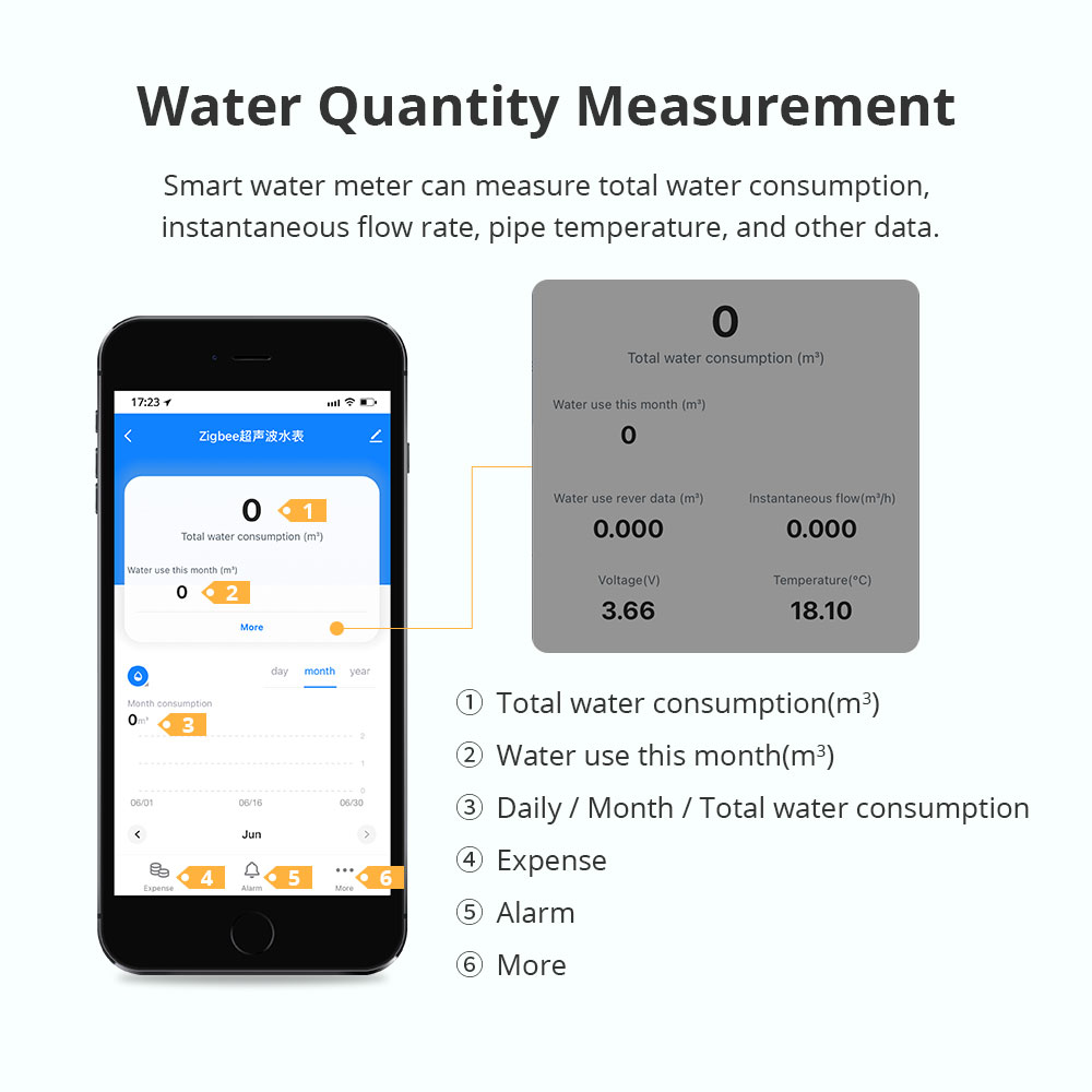 Compteur d'eau intelligent à u - Smart Home Tools avis et prix