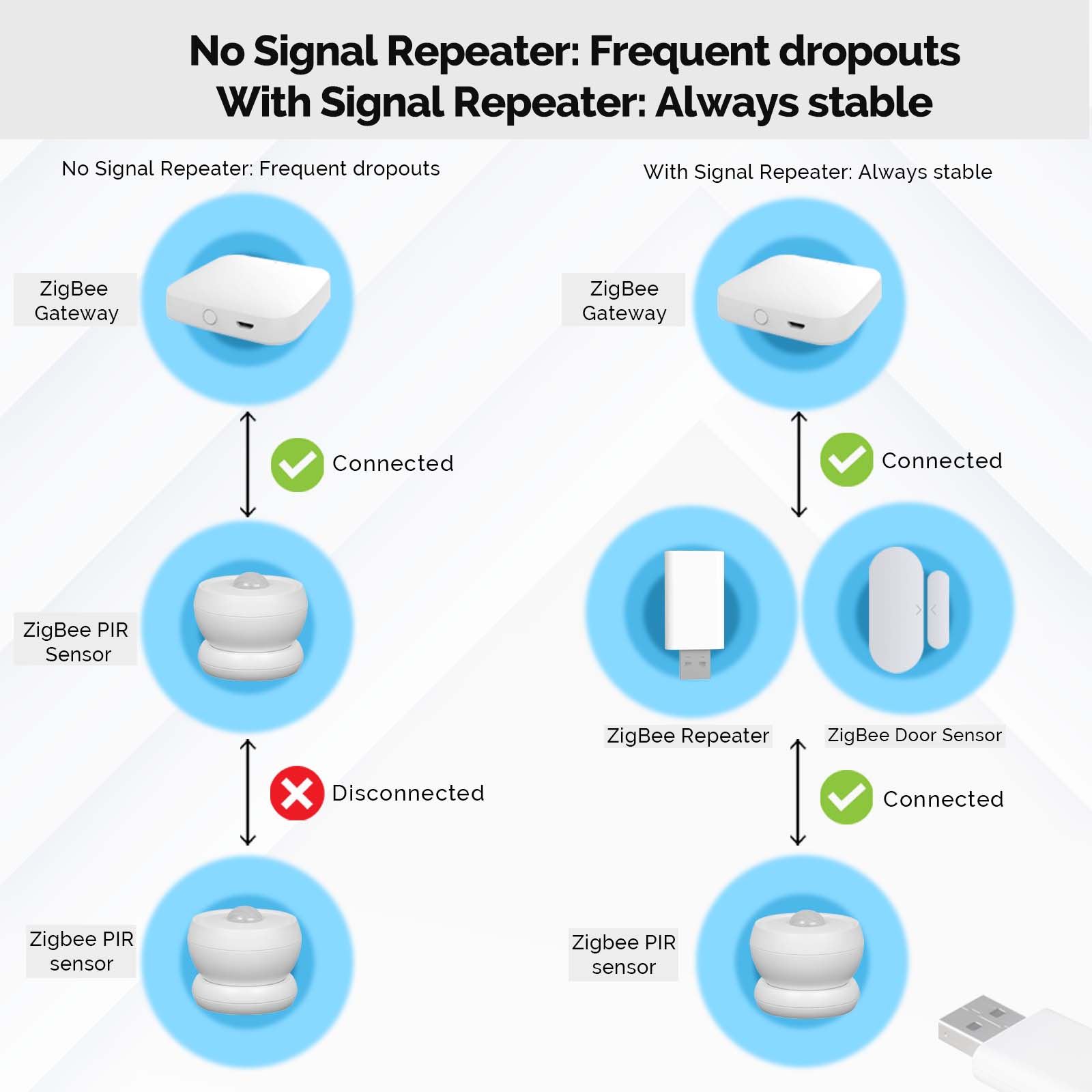MOES Tuya ZigBee3.0 amplificat - Smart Home Zigbee Gateway avis et prix
