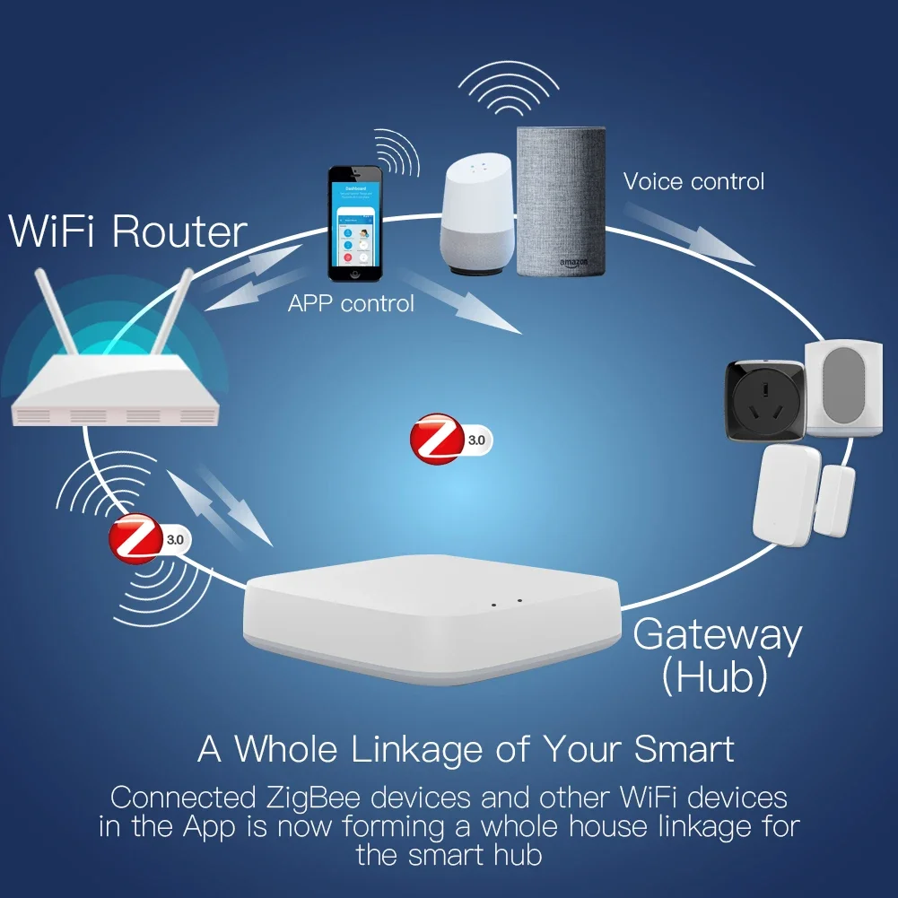 Tuya ZigBee 3.0 passerelle int - Smart Home Zigbee Gateway avis et prix