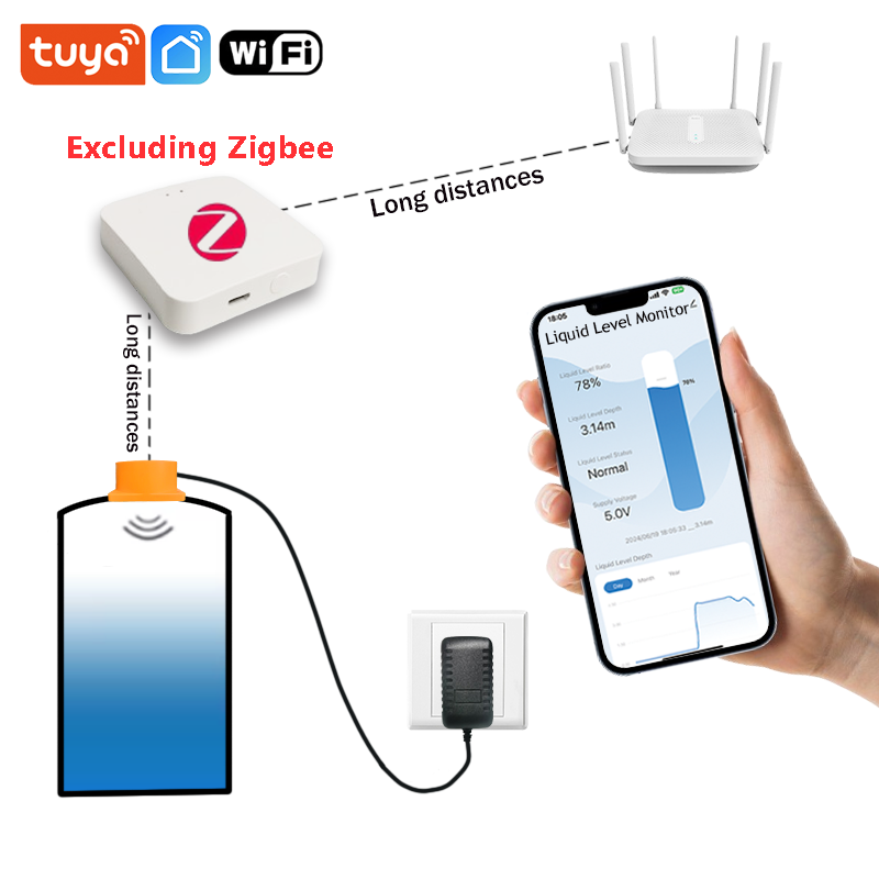 ME201WZ – détecteur d'applicat - Smart Home Water Level Sensor avis et prix